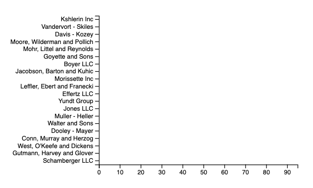 d3 barchat axis