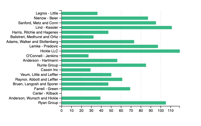 d3 bar chart with gridline